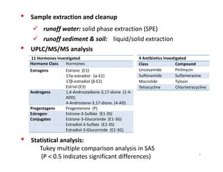 Fate CEC’ in Animal Manure Amended Soils-Soil Processes | PPT