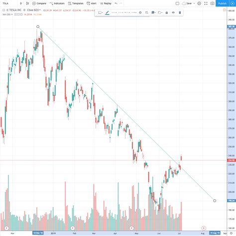 trading | Page 14 | Tesla Motors Club