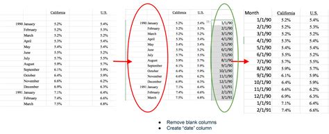 Preparing Data for Publication in the Datastore - California Open Data