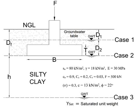 Isolated footing design example. | Download Scientific Diagram