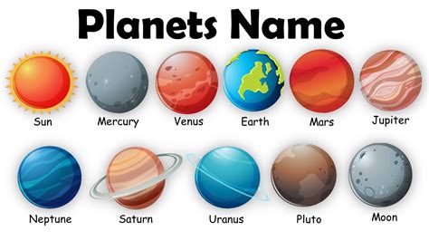Name For Earth Planets