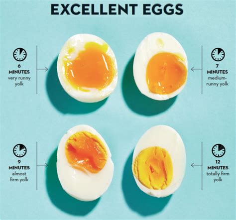 GIF Guide: How to Make Scrambled & Boiled Eggs