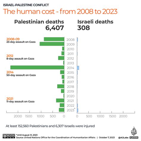 Israel-Hamas conflict: List of key events, day 2 after surprise attack ...