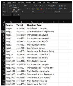 Gephi Tutorial: How to use it for Network Analysis? - OrgMapper