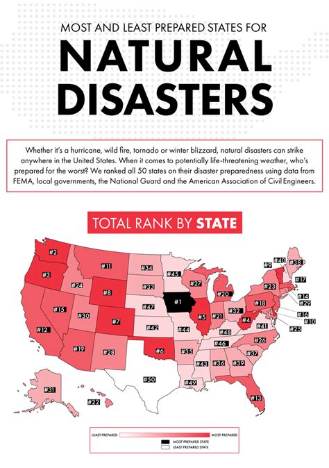 Most and Least Prepared States for Natural Disasters – Gold Eagle