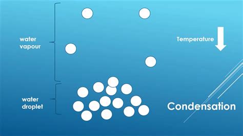 5 3A Evaporation and condensation - YouTube