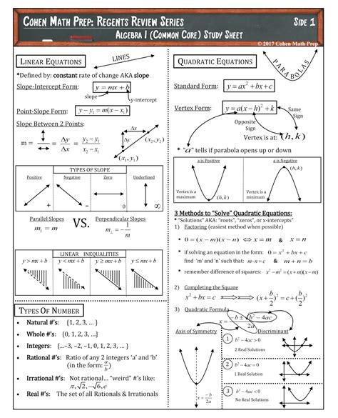 Regents Review Series: Algebra I (Common Core) » Cohen Math Prep