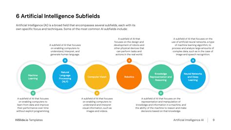 6 Artificial Intelligence Subfields Slide - Download | HiSlide.io