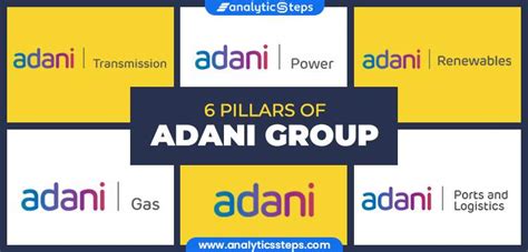 6 Pillars of Adani Group | Analytics Steps