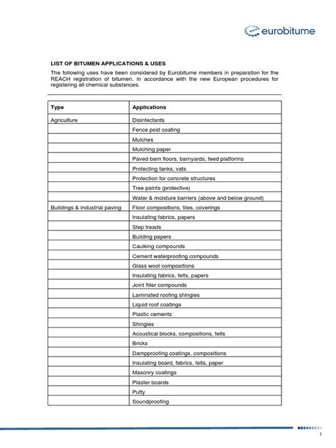 LIST OF BITUMEN APPLICATIONS USES V 2-20091124 | PDF | Road Surface ...