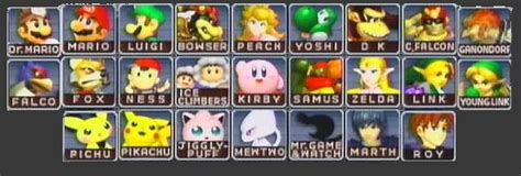 Super Smash Bros Melee Character Index