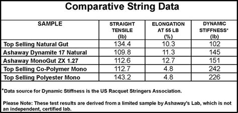 Ashaway Line & Twine Manufacturing Company - Tennis Stringing Tips