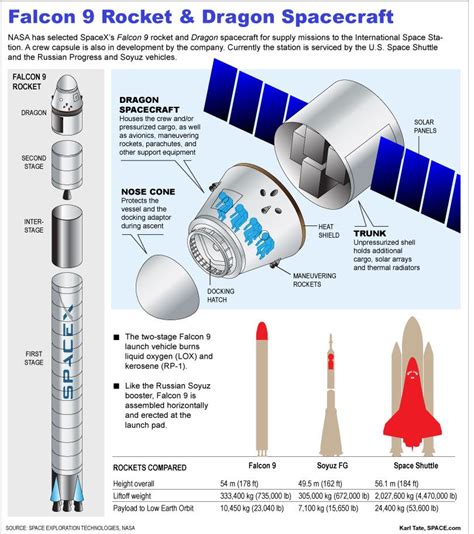 Liftoff! SpaceX's Falcon 9 Rocket Debut | Space