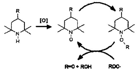 Mechanism of UV stabilization. | Download Scientific Diagram