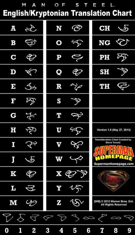 Kryptonian writing from man of steel | Lettering alphabet, Alphabet ...