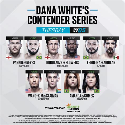 UFC on Twitter: "The fights are set & the odds are in!! Who will ...