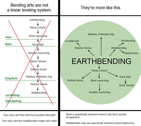 For those of you complaining about earthbending in LOK : TheLastAirbender