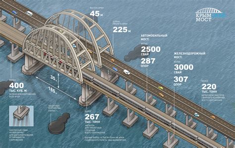 Kerch Strait Bridge - Alchetron, The Free Social Encyclopedia