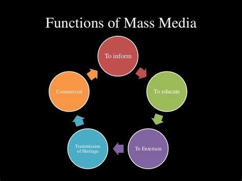 Paper-XV: Mass Communication and Media Studies