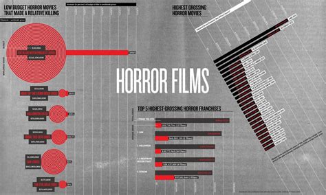 HORROR FILMS: From horror classics like PSYCHO to modern day ...
