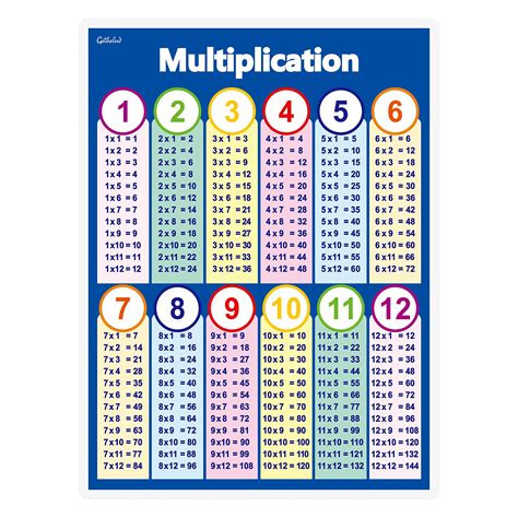 Multiplication Table Print Pdf - Free Printable Templates
