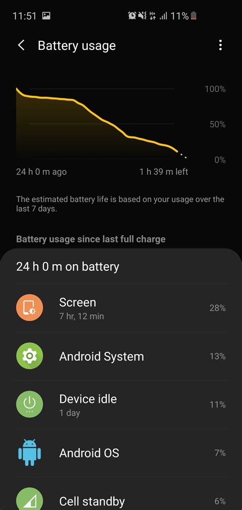 Is this a good battery life for my galaxy s10e exynos? : r/galaxys10