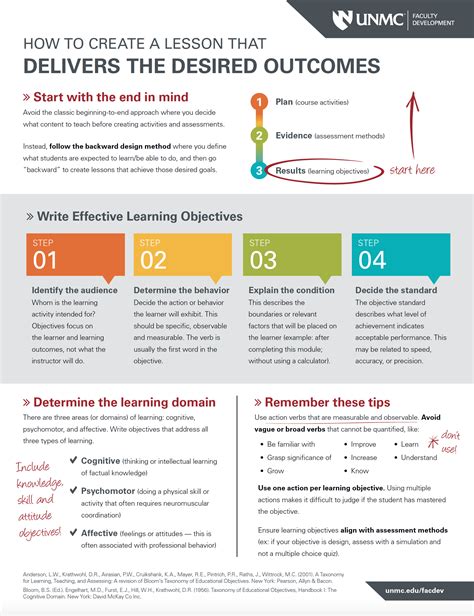 Infographic: Creating a Lesson that Delivers the Desired Outcome – ConnectED Blog