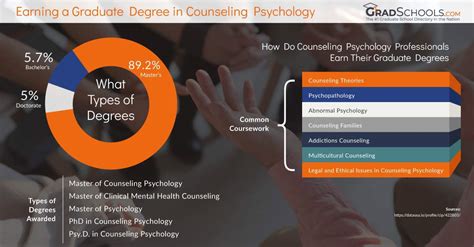 Counseling Psychology Programs 2024+