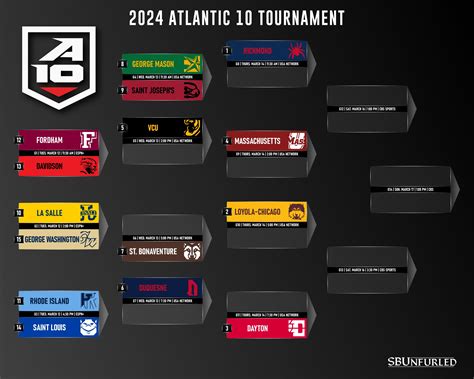 The 2024 Atlantic 10 Tournament | Page 2 | Professional and College Basketball Forums