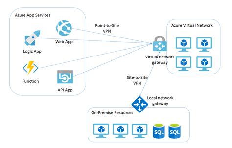 29+ azure network diagram example - LungReahnon