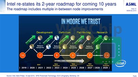 TSMC Accelerates 2 nm Semiconductor Node R&D | TechPowerUp Forums