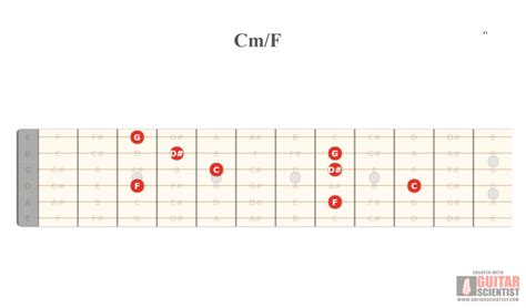 Top 5 Songs Made with Sad Chords | Beginner Guitar HQ