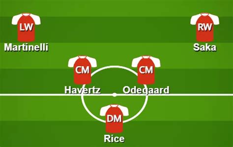 Arsenal line-ups with Kai Havertz and Declan Rice as best midfield is ...