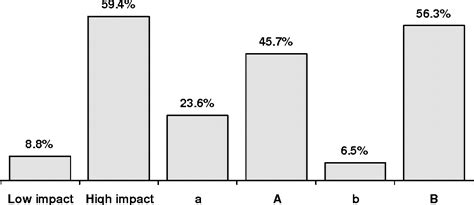 [PDF] Potential Impacts of Golden Rice on Public Health in India ...