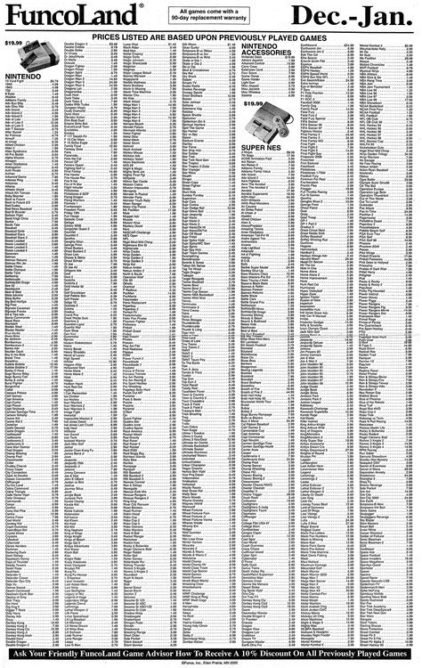 Funcoland: The Place For Frugal Gamers in the 90s -Action Economics