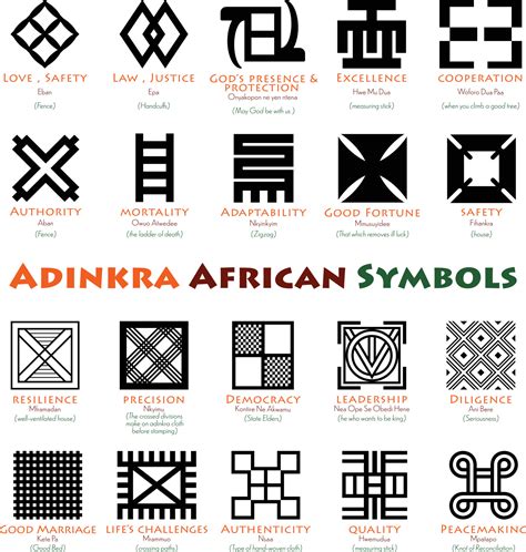 104 Kente Cloth Adinkra Symbols Meaning Adinkra Symbo - vrogue.co