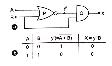 Identify the logic gate markeed P and Q in the given logic circuit Fig