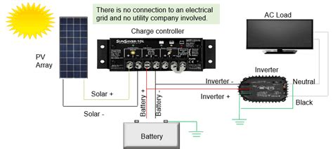 Buy PowMr 60A MPPT Solar Charge Controller 60 amp 48V 36V 24V 12V POW ...