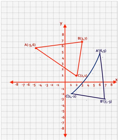 Rotate 90 Degrees Clockwise or 270 Degrees Counterclockwise