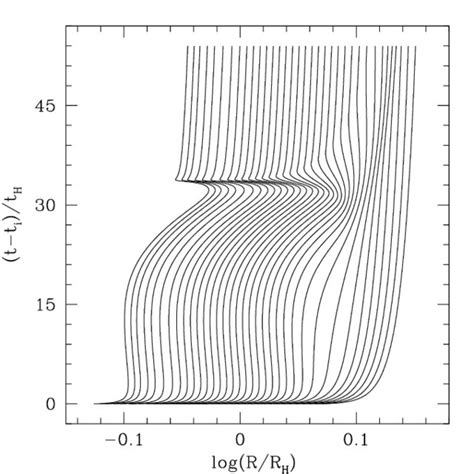 (PDF) Primordial black hole formation