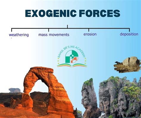 Exogenic Forces – Weathering, Erosion And Mass Wasting