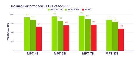 Is The AMD GPU Better Than We Thought For AI? - Cambrian AI Research