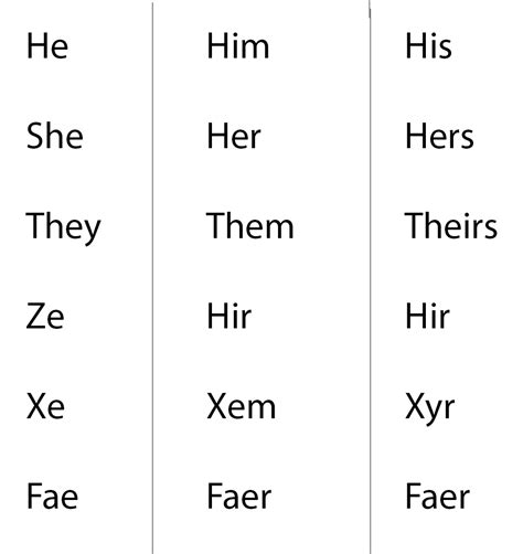 They/Them/Theirs Pronouns: What are they? – Arrow