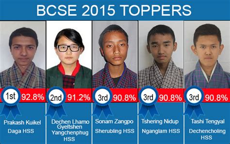 Class X results for 2015 declared - BBS | BBS