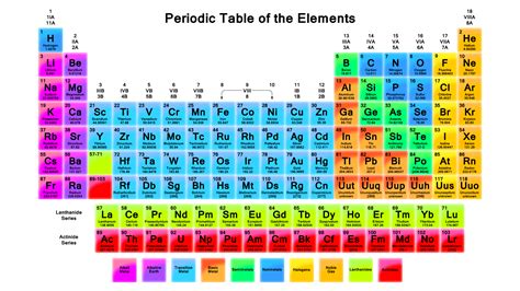 The Periodic Table Wallpaper