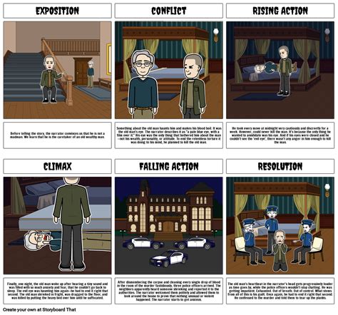 The Tell-Tale Heart Storyboard by 7df7a50c