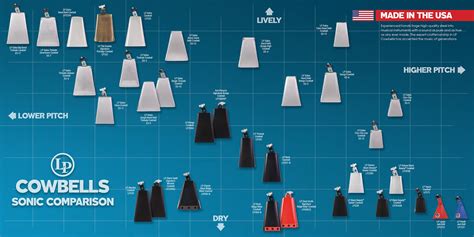 Cowbell and Cowbell Sonic Comparison – PlayMusic123.com