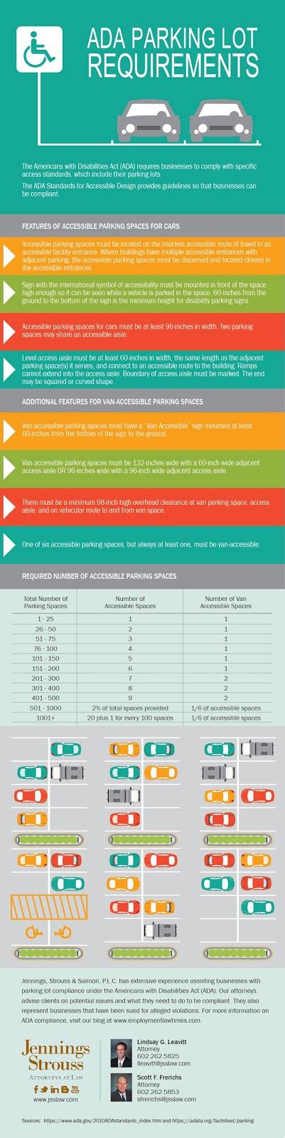 Jennings Strouss Law Firm: ADA Parking Lot Requirements Infographic