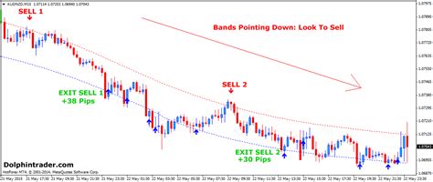 Simple Forex Day Trading Strategy