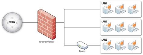 Simple Routed Network with Firewall Device | Download Scientific Diagram